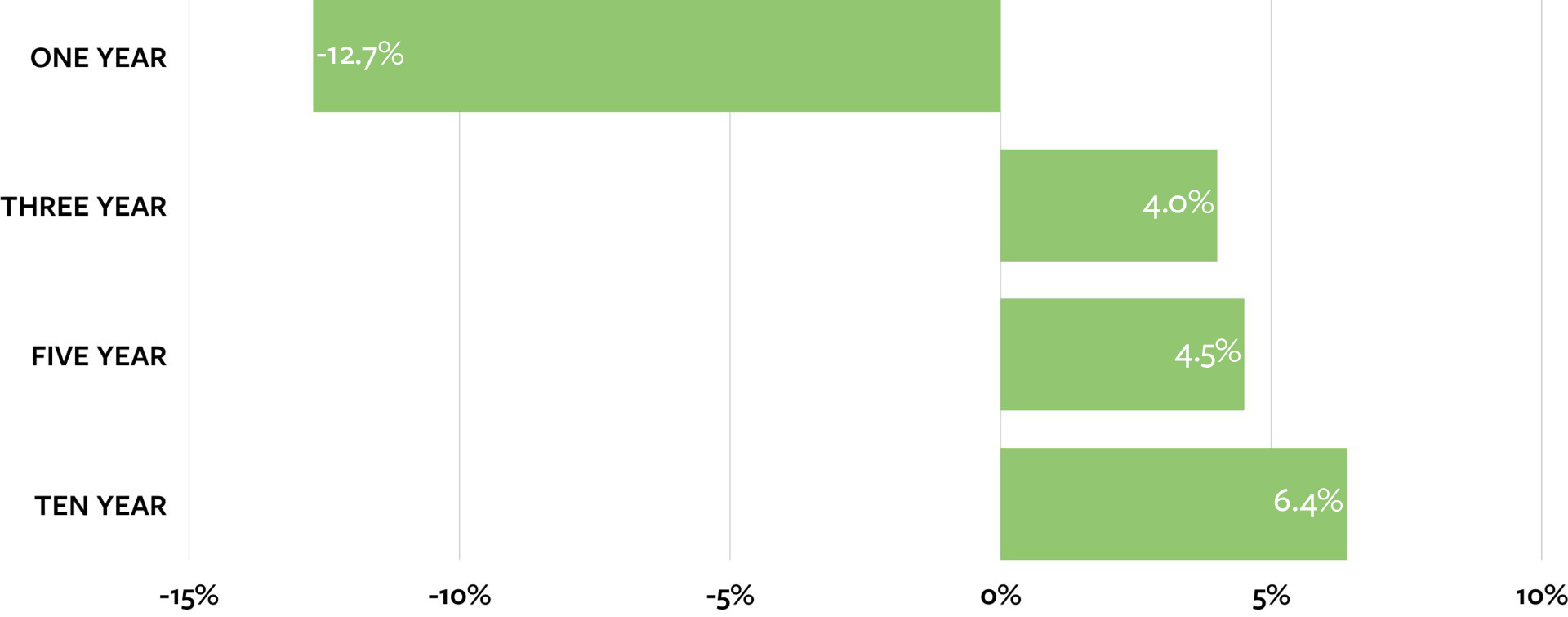 Trust Portfolio