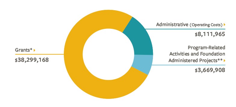 Where Dollars Were Spent 2019