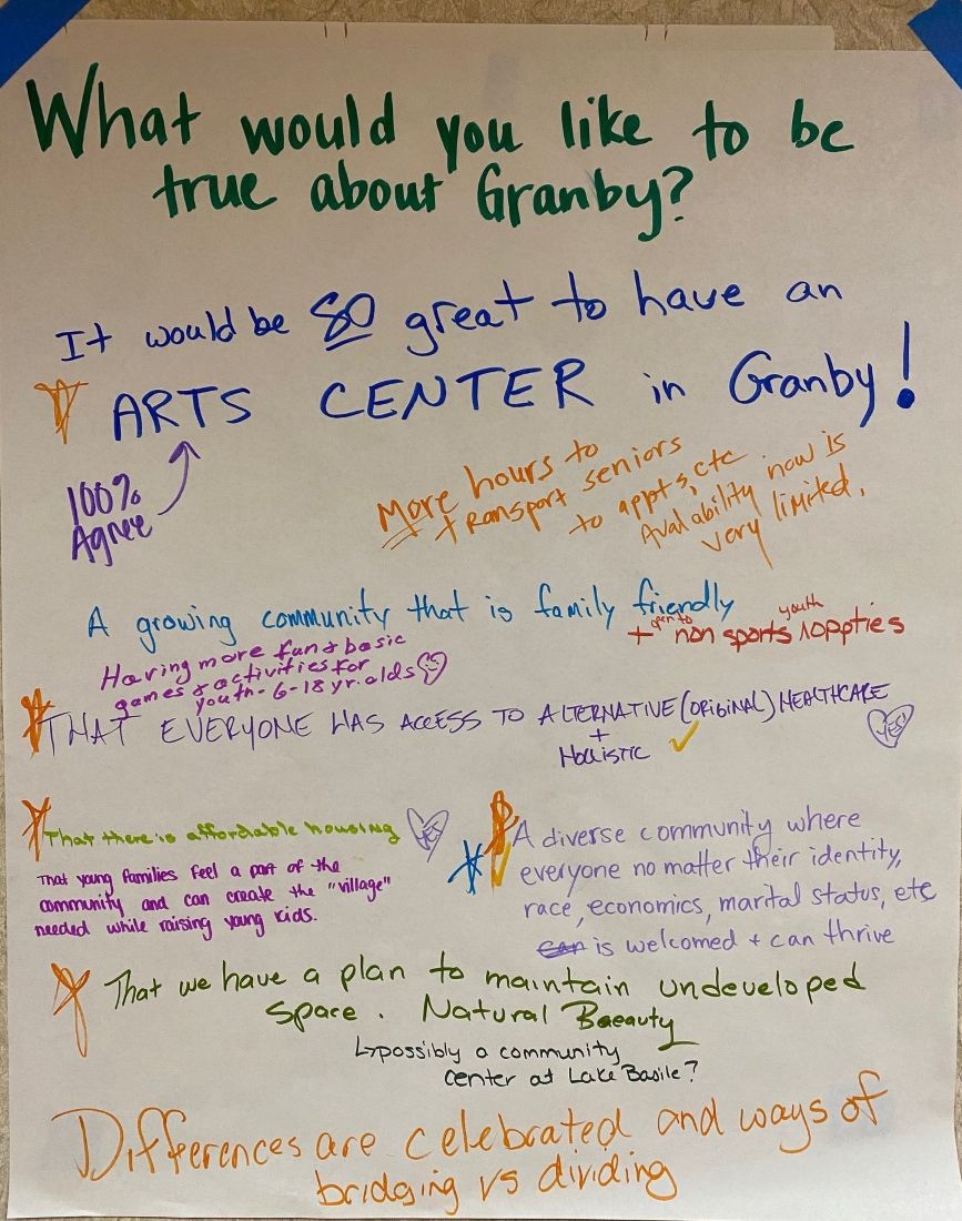 1Granby GTCF Needs Exploration-Like to be true.jpg